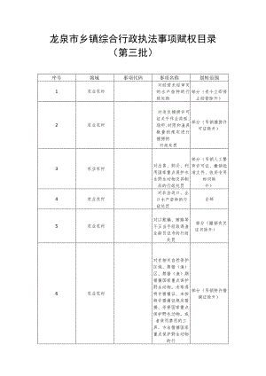 龙泉市乡镇综合行政执法事项赋权目录第三批.docx