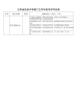 江苏省仪征中学部门工作年度考评评议表.docx