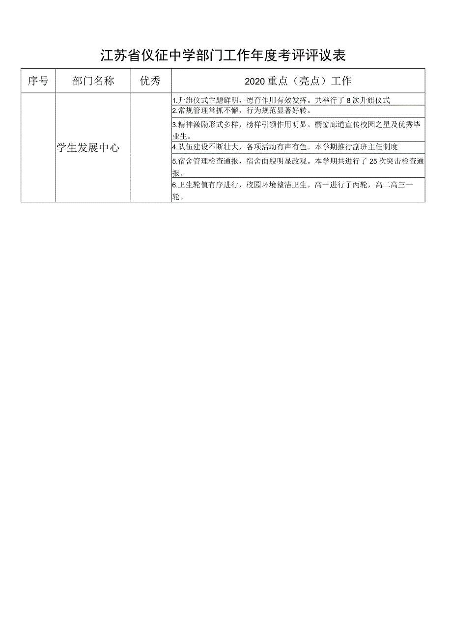 江苏省仪征中学部门工作年度考评评议表.docx_第1页