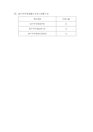 窗体顶端附海宁市环保局编外合同工招募计划计划人数.docx