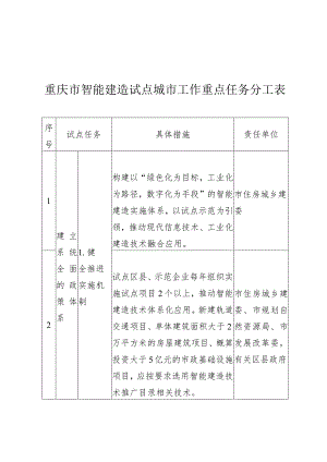 重庆市智能建造试点城市工作重点任务分工表.docx
