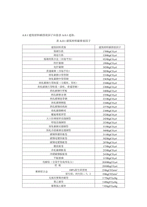 建筑新风系统建材、能源、建材运输碳排放因子、常用施工机械台班能源用量.docx