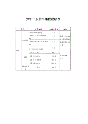 深圳市船舶车船税税额表.docx