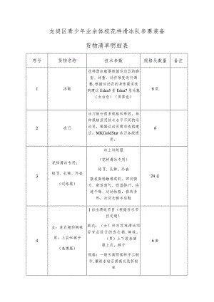 龙岗区青少年业余体校花样滑冰队参赛装备货物清单明细表.docx
