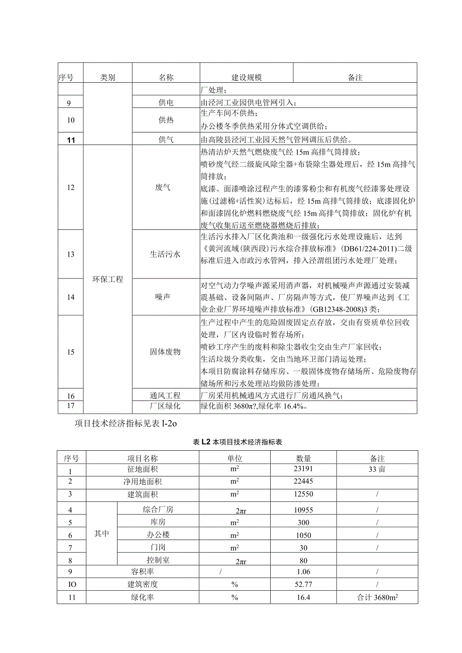 西安长庆图博可特石油管道涂层有限公司石油专用管道防腐生产线项目环境影响报告书简本.docx_第3页