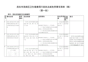 茂名市茂南区卫生健康局行政执法减免责事项清单稿.docx