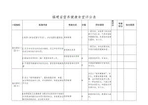 福建省营养健康食堂评分表.docx