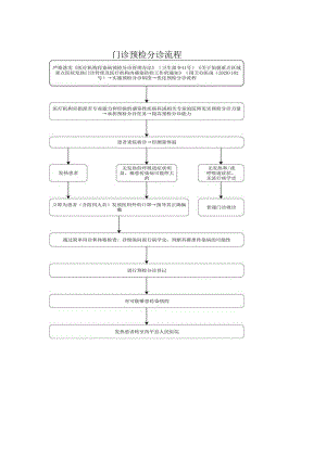 门诊预检分诊流程.docx