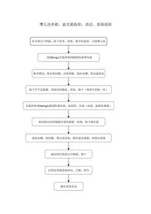 婴儿培养箱、蓝光箱拆卸、清洁、消毒流程.docx