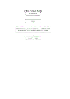 护目镜的清洗消毒流程.docx