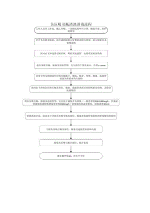 负压吸引瓶清洗消毒流程.docx