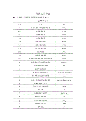 零碳社区评价符号表、基准社区基础数据缺省值、碳排放、评价指标计算方法、社区评价基本信息表.docx
