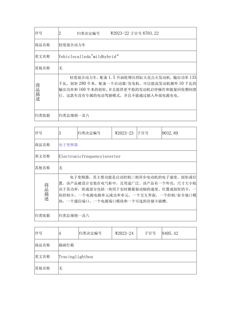 2023年世界海关组织有关归类意见转化的商品归类决定.docx_第2页