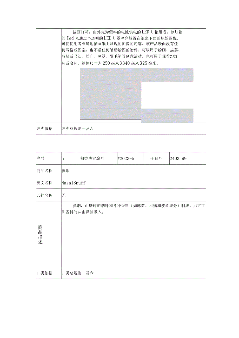 2023年世界海关组织有关归类意见转化的商品归类决定.docx_第3页