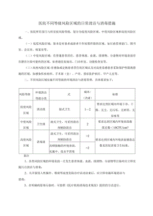 医院不同等级风险区域的日常清洁与消毒措施.docx