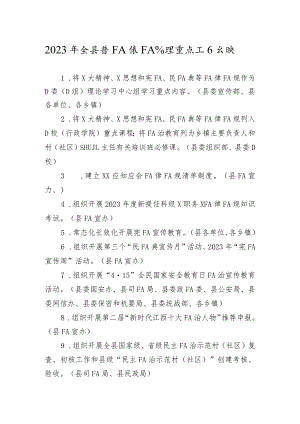全县普法依法治理重点工作台账实用模板.docx