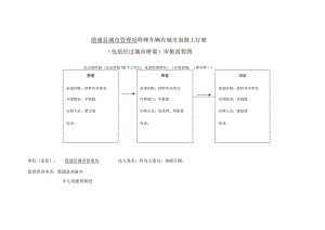 霞浦县城市管理局特殊车辆在城市道路上行驶包括经过城市桥梁审批流程图.docx