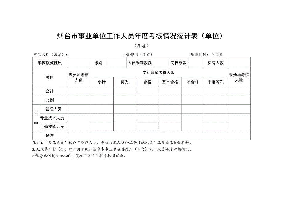 烟台市事业单位工作人员年度考核情况统计表单位.docx_第1页