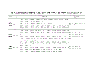 潼关县创建全国农村留守儿童关爱保护和困境儿童保障示范县任务分解表.docx