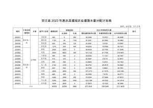 贺兰县2023年惠农渠灌域农业灌溉水量分配计划表面积亩水量万立方米.docx