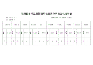淮阳县市场监督管理局权责清单调整变化统计表.docx