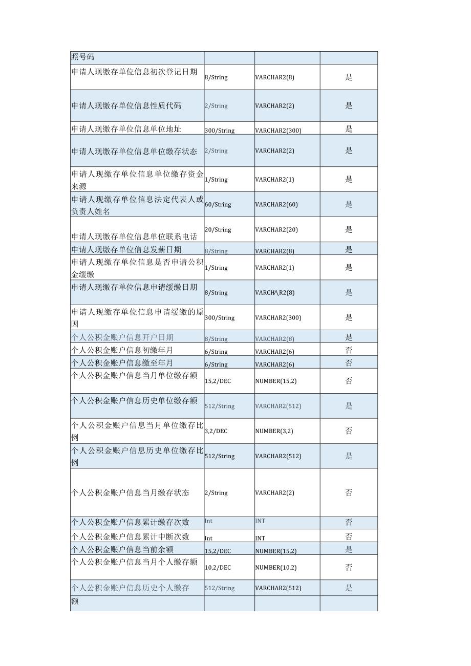 集中采购项目技术服务需求书-外部数据-政务数据.docx_第3页