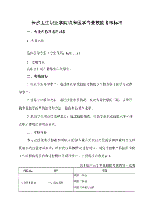 长沙卫生职业学院临床医学专业技能考核标准.docx