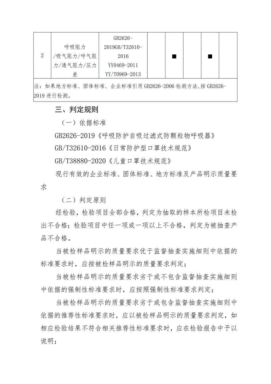清远市非医用口罩产品质量监督抽查实施细则.docx_第3页