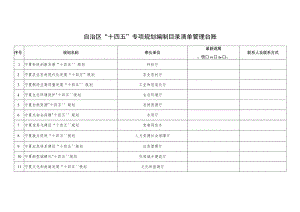 自治区“十四五”专项规划编制目录清单管理台账.docx
