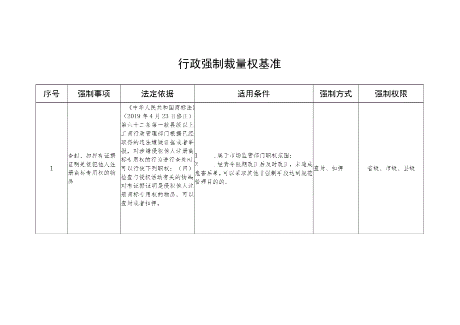 河北省市场监督管理行政处罚裁量基准-行政强制裁量权基准.docx_第1页