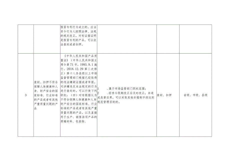 河北省市场监督管理行政处罚裁量基准-行政强制裁量权基准.docx_第3页