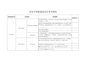 青岛市智能建造项目参考指标.docx