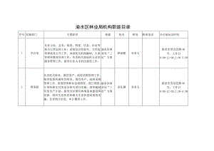 渝水区林业局机构职能目录.docx