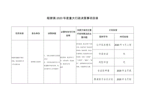 船寮镇2020年度重大行政决策事项目录.docx