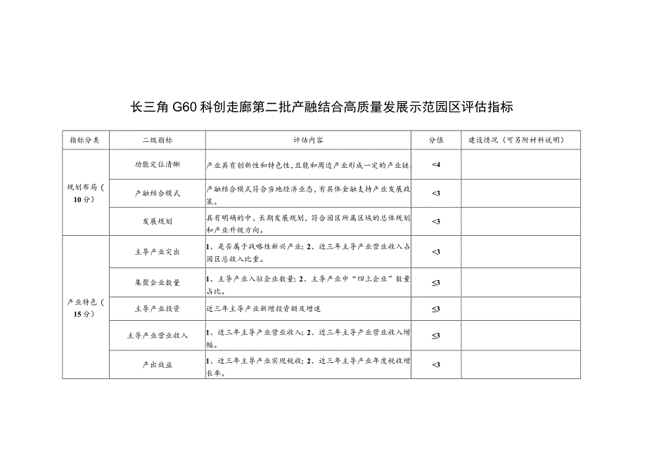 长三角G60科创走廊第二批产融结合高质量发展示范园区评估指标.docx_第1页