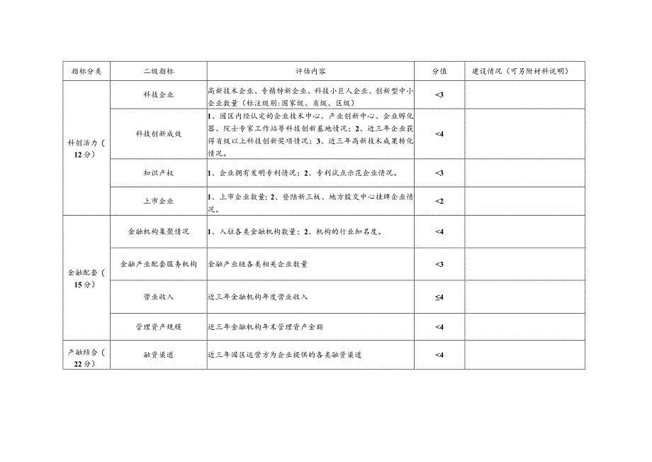 长三角G60科创走廊第二批产融结合高质量发展示范园区评估指标.docx_第2页