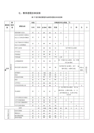 现代物流管理专业教学进程总体安排表 (2023级).docx