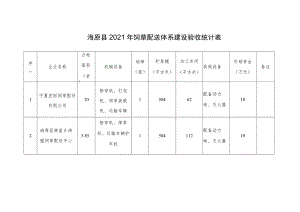 海原县2021年饲草配送体系建设验收统计表.docx