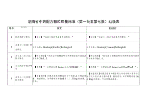 湖南省中药配方颗粒质量标准第一批至第七批勘误表.docx