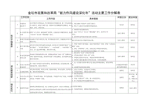 金坛市发展和改革局“能力作风建设深化年”活动主要工作分解表.docx