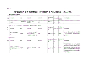 湖南省居民基本医疗保险门诊慢特病单列支付药品.docx