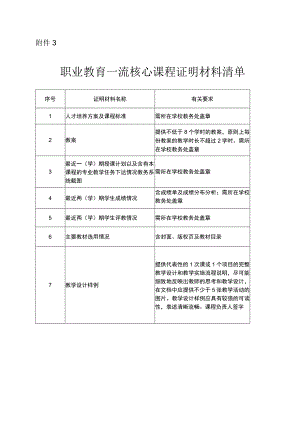 职业教育一流核心课程证明材料清单.docx