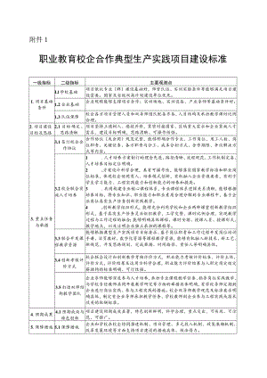职业教育校企合作典型生产实践项目建设标准.docx