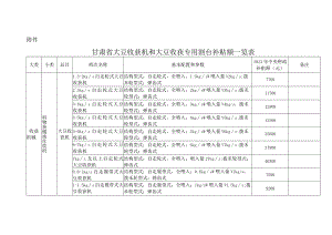 甘肃省大豆收获机和大豆收获专用割台补贴额一览表.docx
