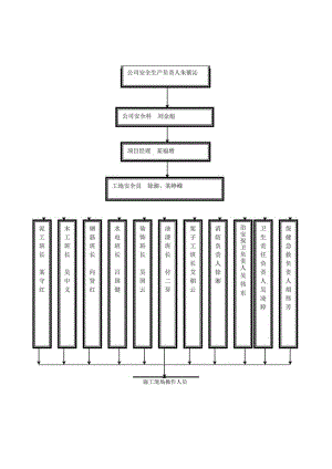 安全生产管理网络图范文.docx