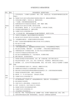 营销部岗位分级标准.docx