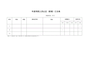 特困人员认定（新增）汇总表.docx