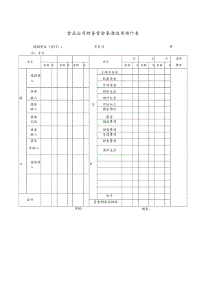 食品公司财务资金来源运用预计表.docx