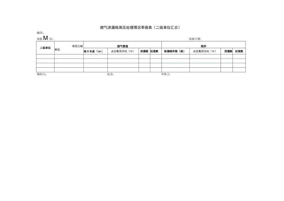 燃气泄漏检测及处理情况季报表（二级单位汇总）.docx_第1页