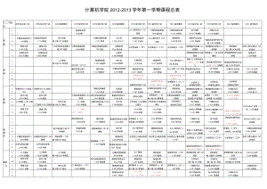 计算机学院2012—2013学年第一学期课程总表.docx